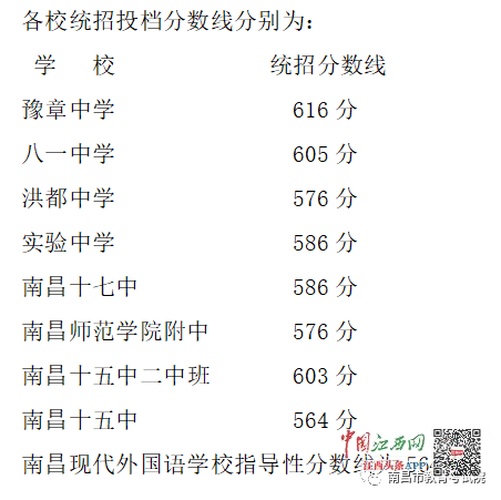 2020南昌中学排名_南昌市2020年下半年普通高中学业水平考试南昌二十三(2)