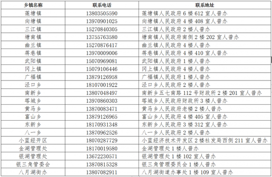 全国普查人口需要登记什么_普查人口登记表格图片(3)