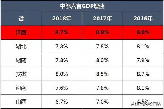 数据来源:统计局