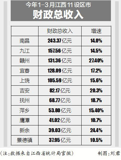 财政收入_新余财政收入