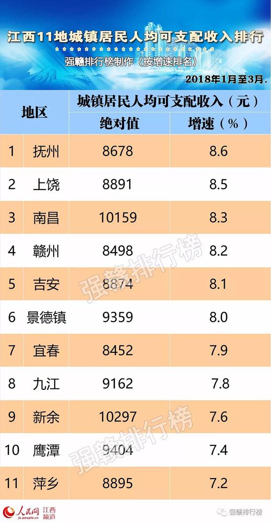 总收入_2018年江西总收入(3)