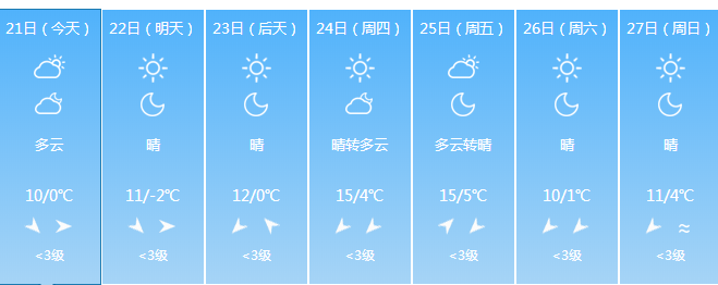 上饶:春节前夕 太阳连续上岗不停歇!