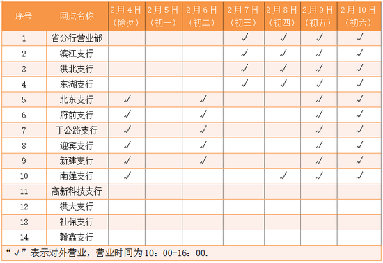 工商银行