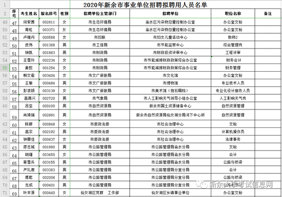 新余市常住人口2020_新余市公安局2020熊辉