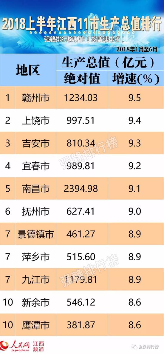 财政收入_上饶市财政收入(3)