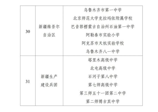 教育部公示中！江西6所学校上榜