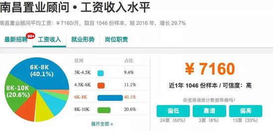 相比上个季度