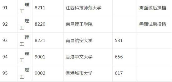 附:江西省2019年普通高校招生