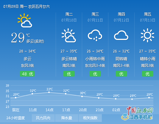 南昌具体天气预报