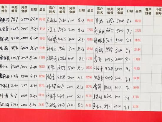 华东市场公示9月1日中奖消费者名单