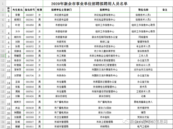 新余市常住人口2020_新余市公安局2020熊辉