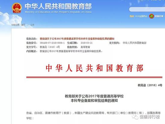 新增备案本科专业名单