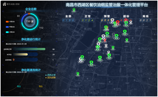 南昌市生态环境大数据平台-西湖区餐饮油烟监管系统发出报警。