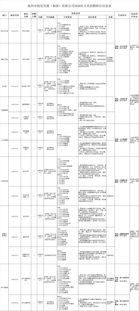 抚州市2020年总人口_抚州市地图(3)