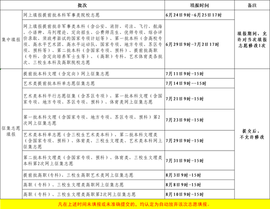 江西省2023年普通高校招生志愿设置、填报时间及投档次序