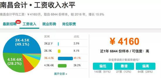 工作内容枯燥繁琐