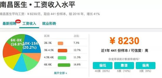 连续几小时奋斗在手术台