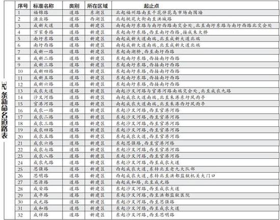 南昌晚报全媒体首席记者 高小茜