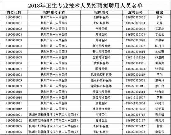 招聘人员名单_白银市2021年事业单位公开招聘拟聘人员名单出炉(3)