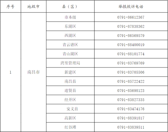 图源:江西省人力资源和社会保障厅