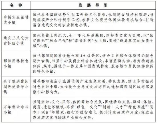 共建高端化专业化分工协作的现代产业体系