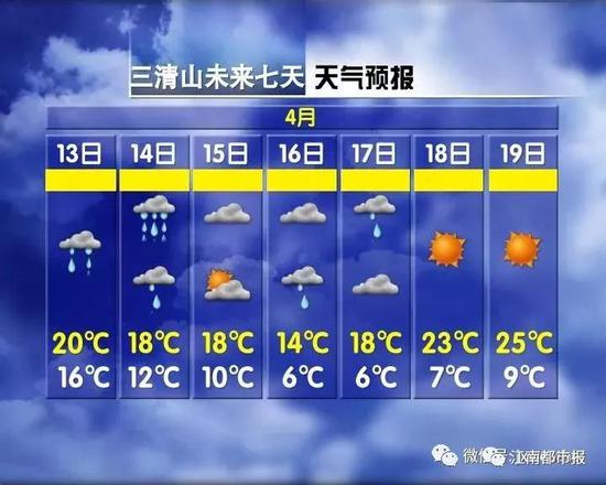 气象专家提醒