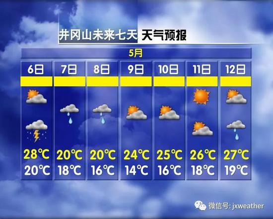 大家就会体会到