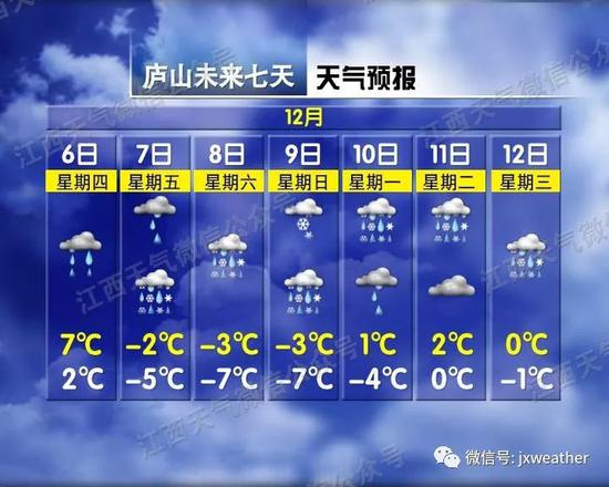 具体天气预报