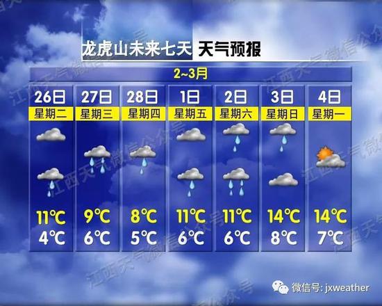 来源:综合江西天气、都市现场、微博整理
