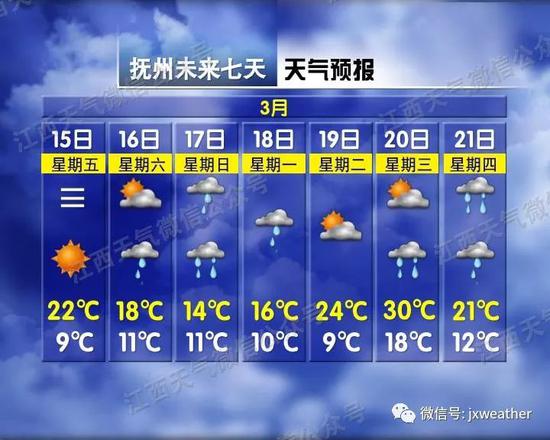 未来天气