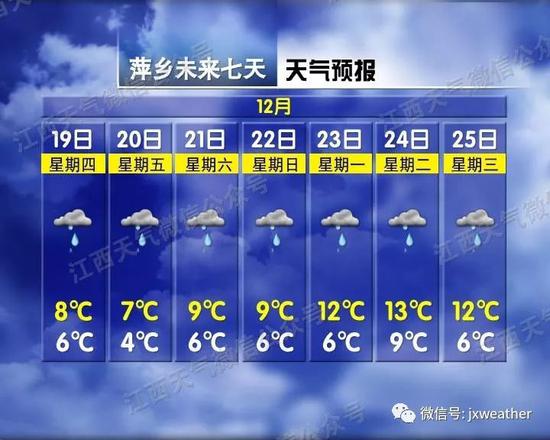 南昌、九江下雪了!马上还有中到大雪?最新消息来了