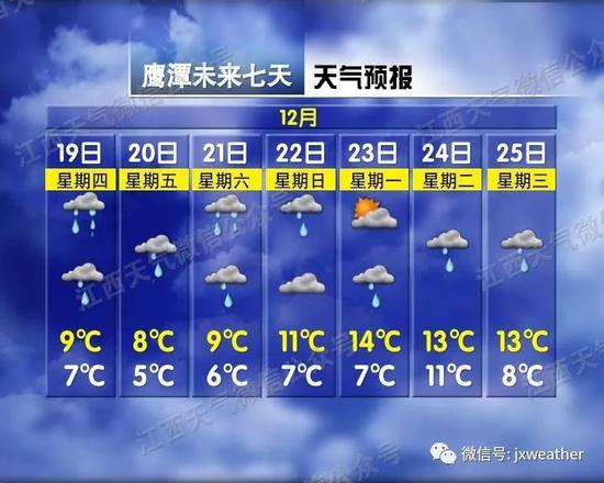 南昌、九江下雪了!马上还有中到大雪?最新消息来了