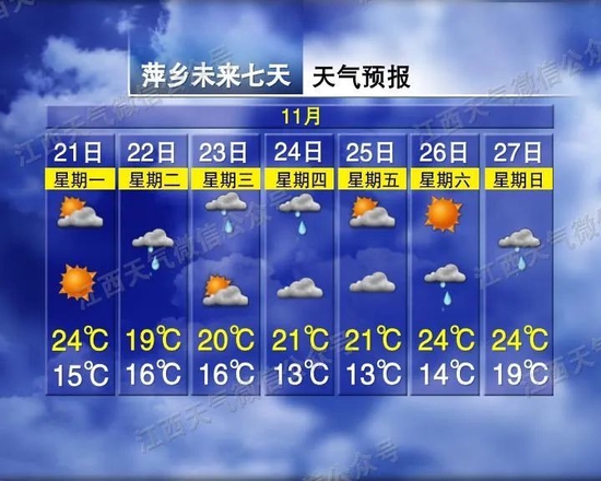 降温9℃！7级大风！江西接下来天气……