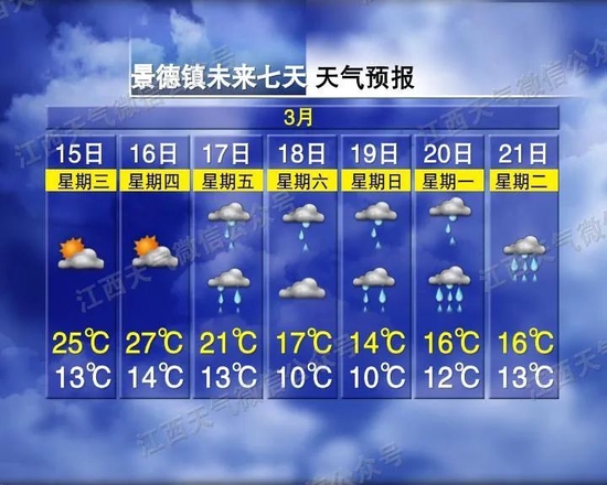 骤降14℃!暴雨+7级大风,江西接下来天气……