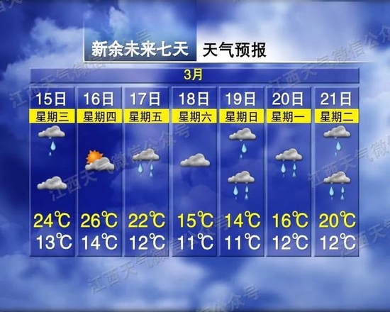 骤降14℃!暴雨+7级大风,江西接下来天气……
