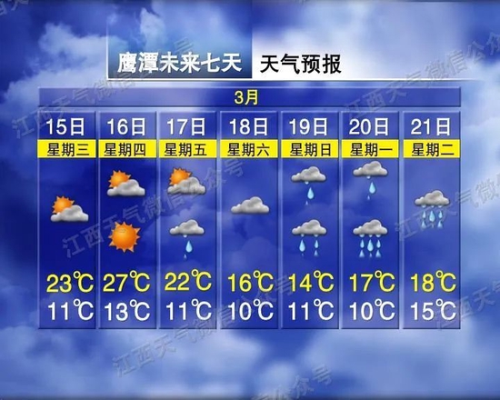 骤降14℃!暴雨+7级大风,江西接下来天气……