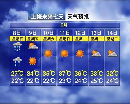 大暴雨！37℃！江西接下来天气……