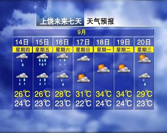 降温10℃！多轮降雨！江西未来天气