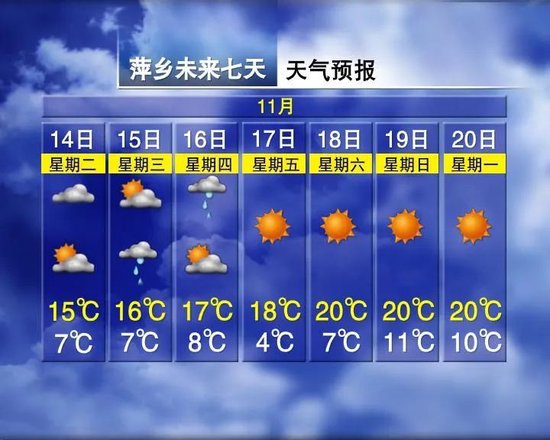 升温10°C！江西天气迎“V”字大反转