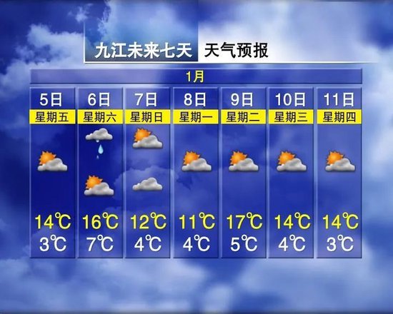 4拨冷空气排队！江西接下来天气