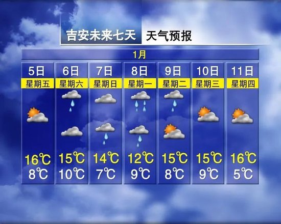 4拨冷空气排队！江西接下来天气