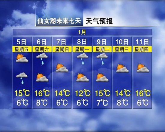 4拨冷空气排队！江西接下来天气