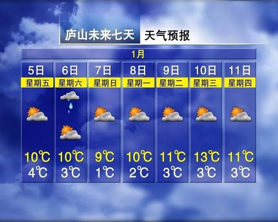 4拨冷空气排队！江西接下来天气