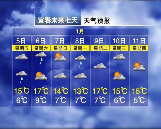 4拨冷空气排队！江西接下来天气