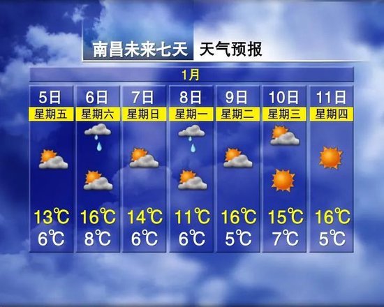 4拨冷空气排队！江西接下来天气