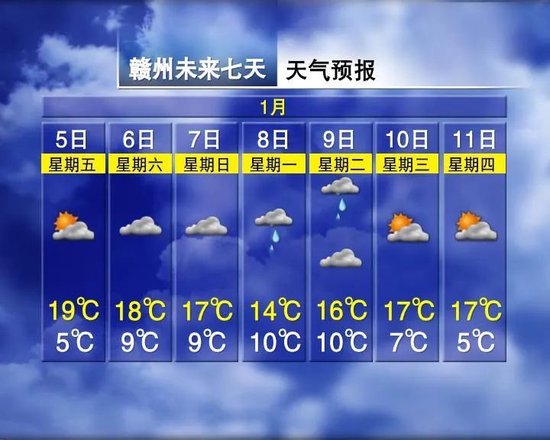 4拨冷空气排队！江西接下来天气