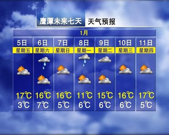 4拨冷空气排队！江西接下来天气