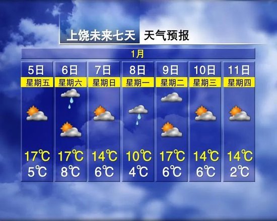 4拨冷空气排队！江西接下来天气