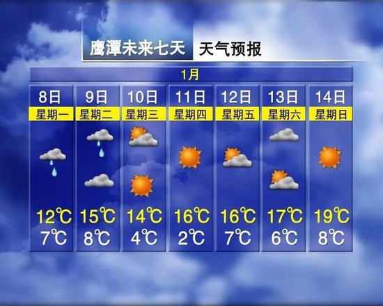 最高20℃！南昌即将开启升温模式