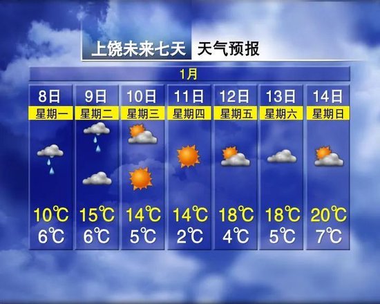 最高20℃！南昌即将开启升温模式